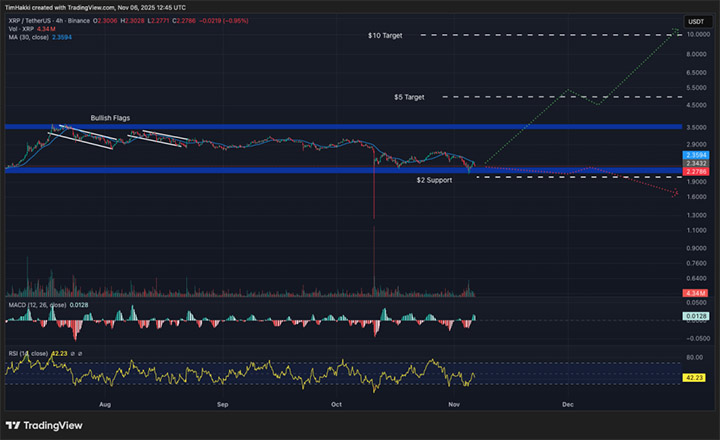 XRP USD - kripto terbaik untuk dibeli