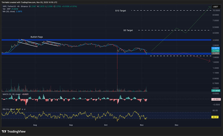 XRP USDT - kripto terbaik untuk dibeli