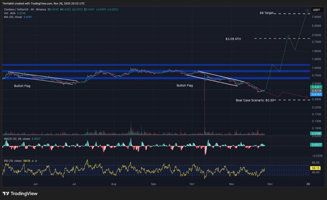 grafik Cardano