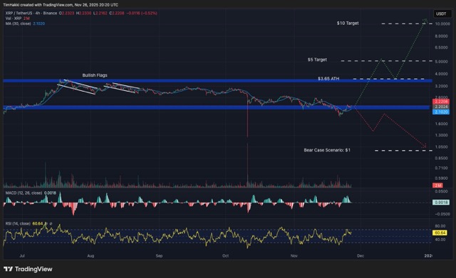 grafik XRP