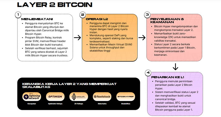 layer 2 bitcoin - prediksi harga bitcoin