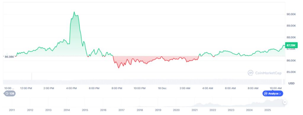 BTC Chart - prediksi harga bitcoin