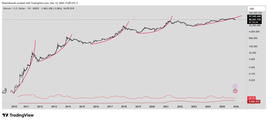 BTC Harga - prediksi harga bitcoin