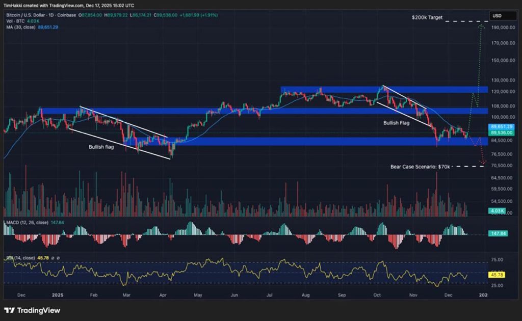 BTC Price - prediksi harga kripto