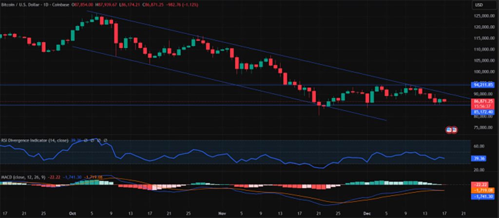BTC USD - harga Bitcoin
