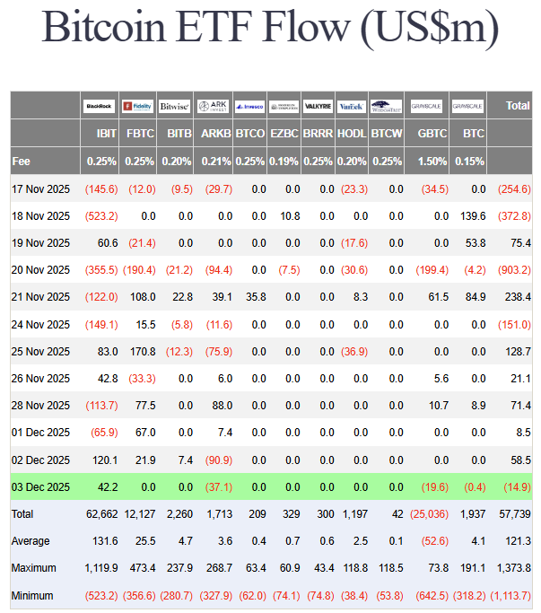 Bitcoin ETF Flow