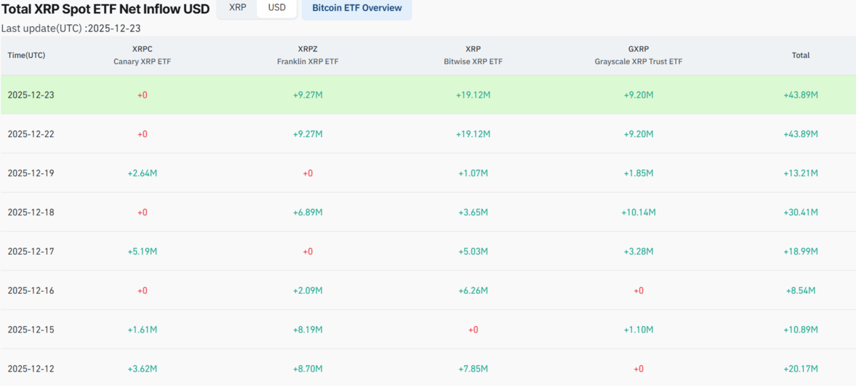 Bitcoin ETF Spot