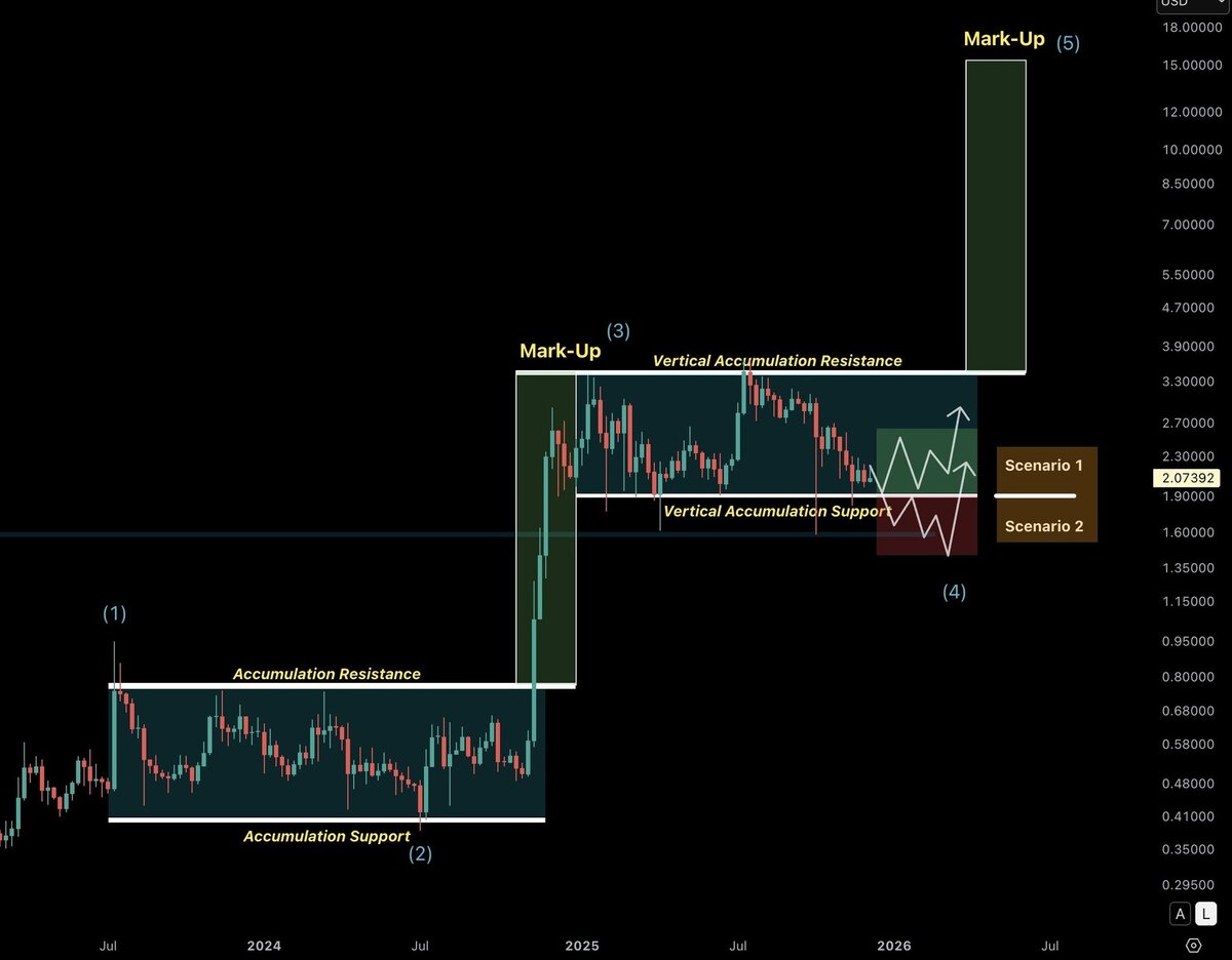 Chart Nerd - Prediksi harga XRP