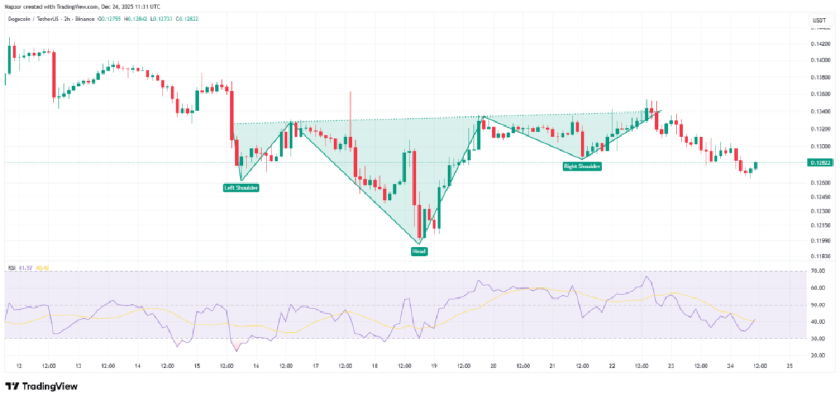 DOGE USDT - harga Dogecoin