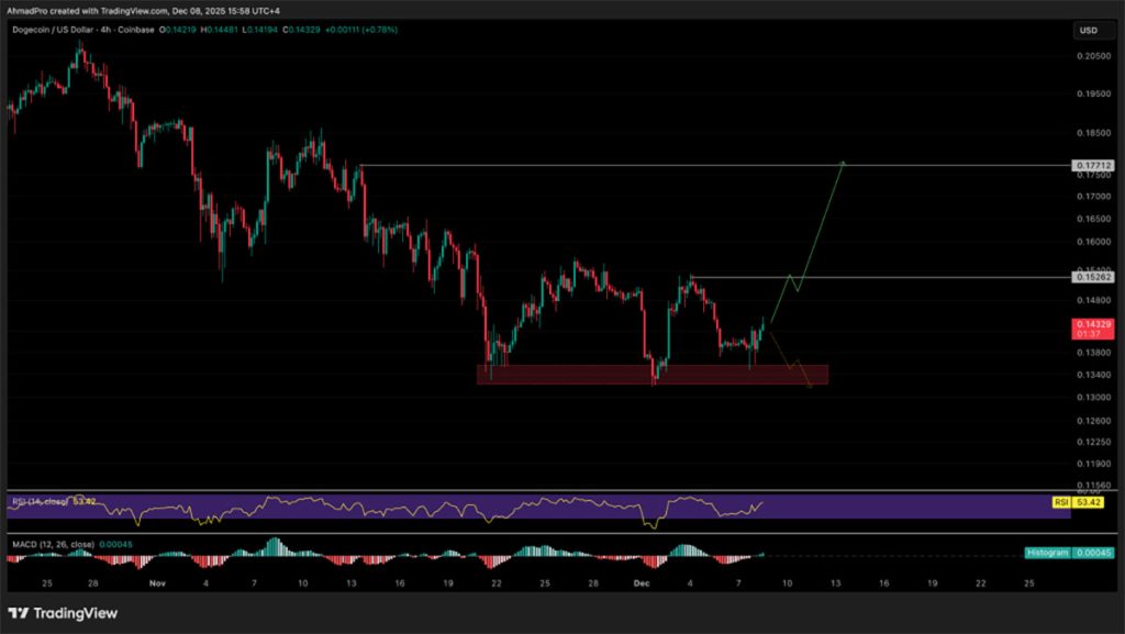 Doge Price - kripto terbaik untuk dibeli