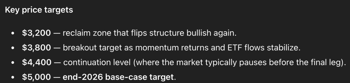 Ethereum - Prediksi ChatGPT