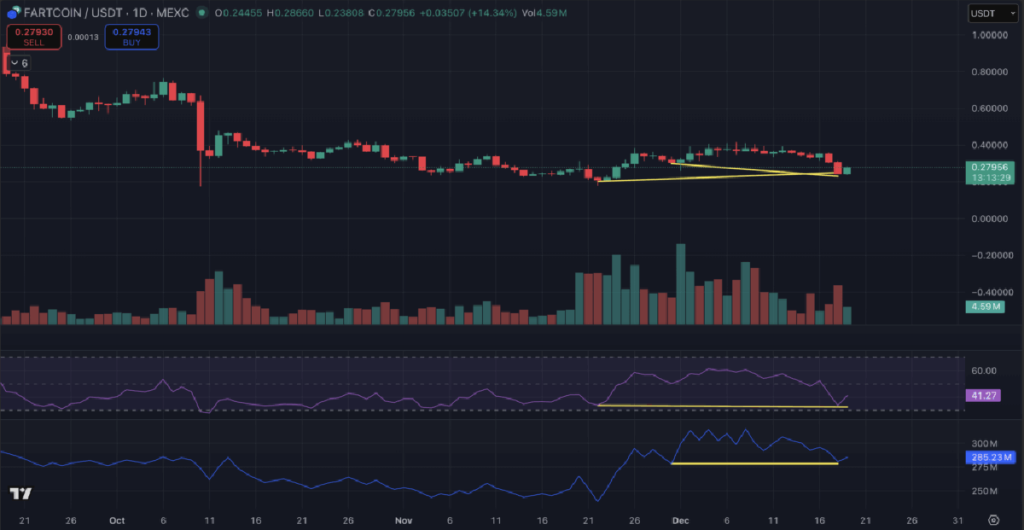 FARTCOIN USD - koin meme terbaik