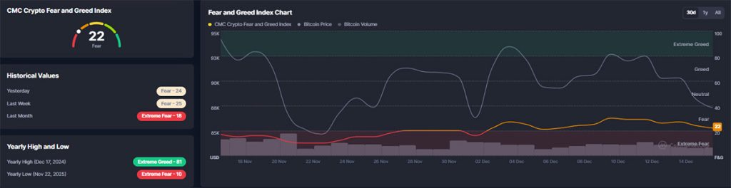 Fear and Greed - altcoin terbaik untuk dibeli