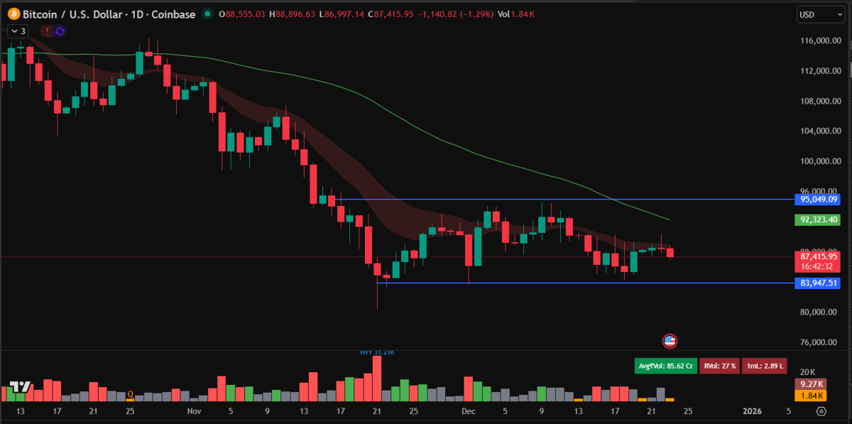 Grafik Bitcoin