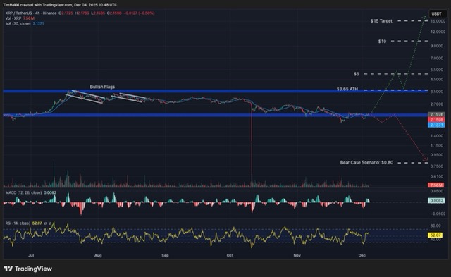 Grafik Prediksi harga XRP