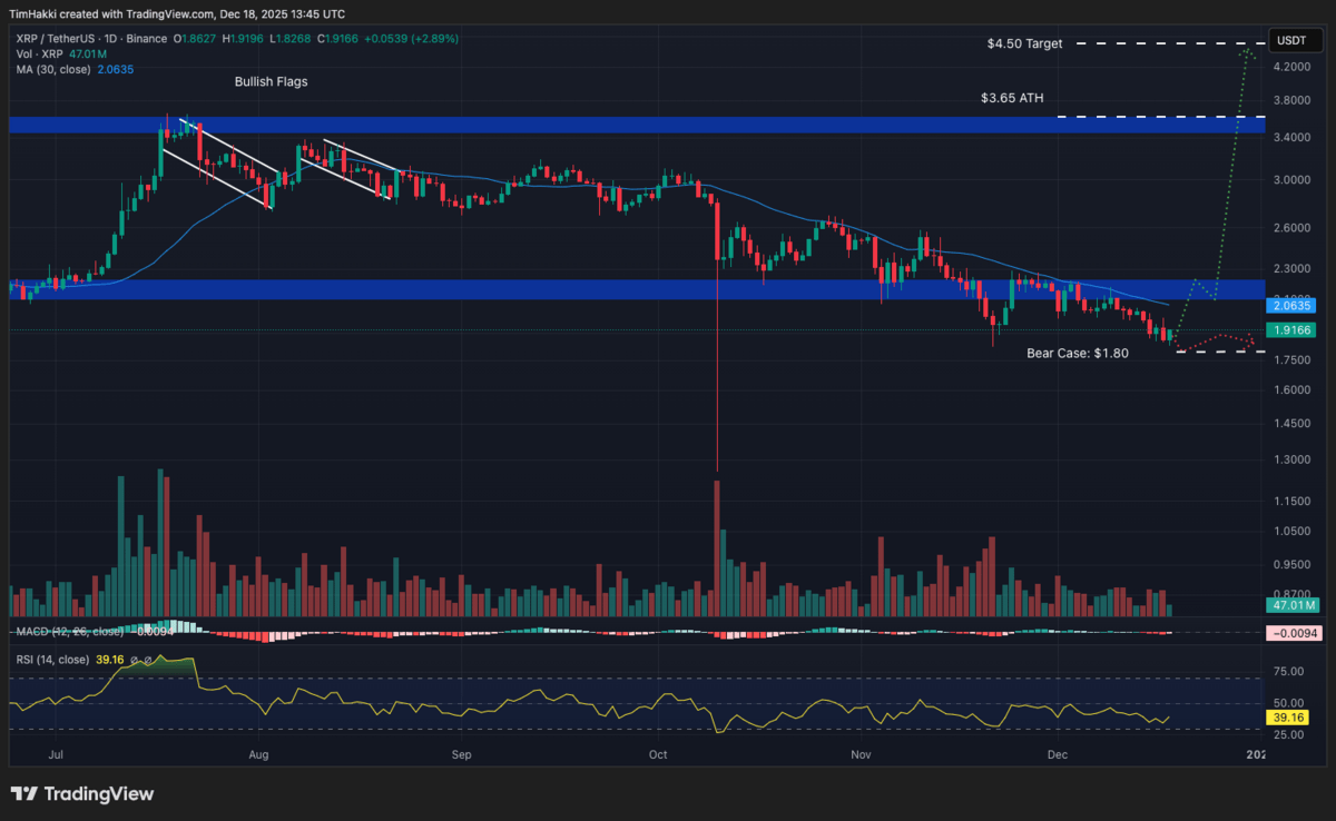 Grafik XRP - Claude AI