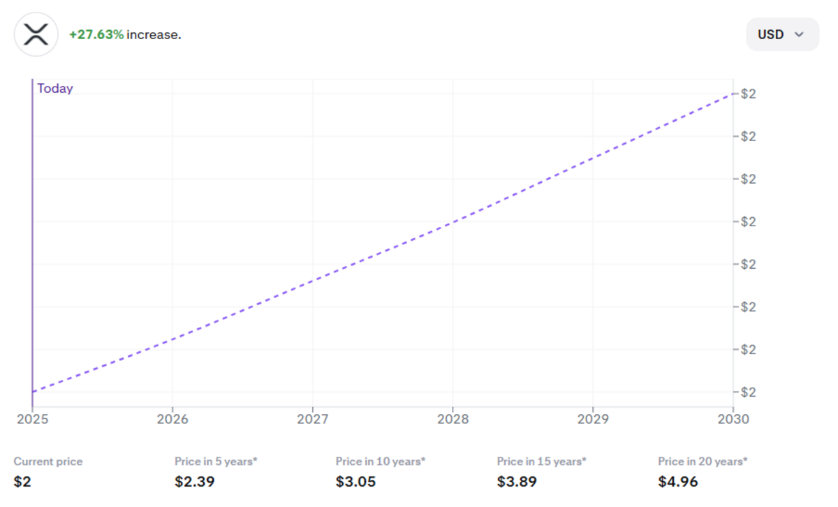 Grafik harga XRP