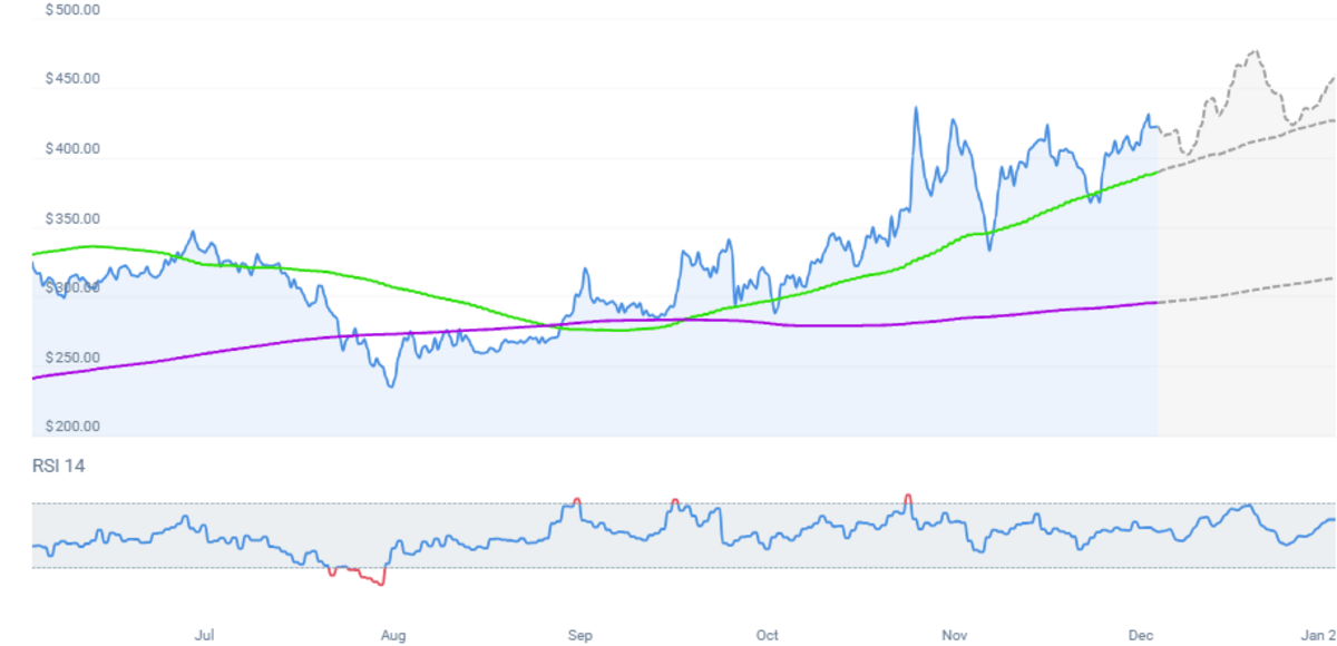 Grafik monero