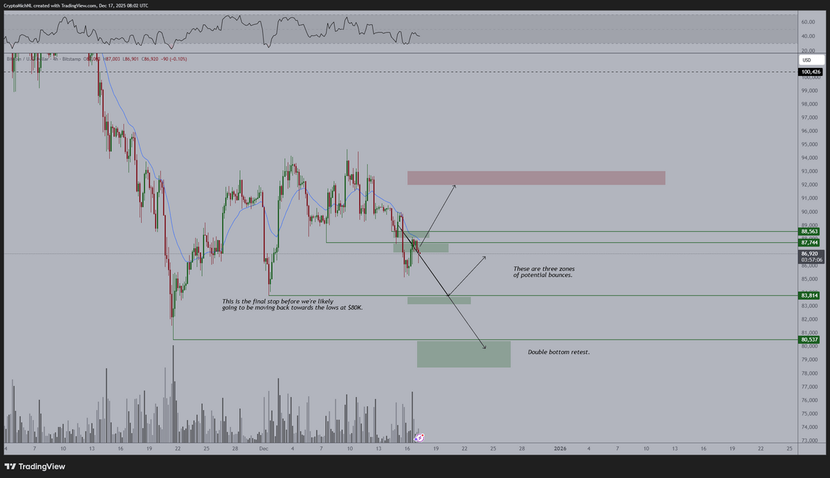 Grafik prediksi harga Bitcoin dari Poppe