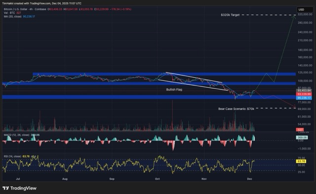 Grafik prediksi harga Bitcoin