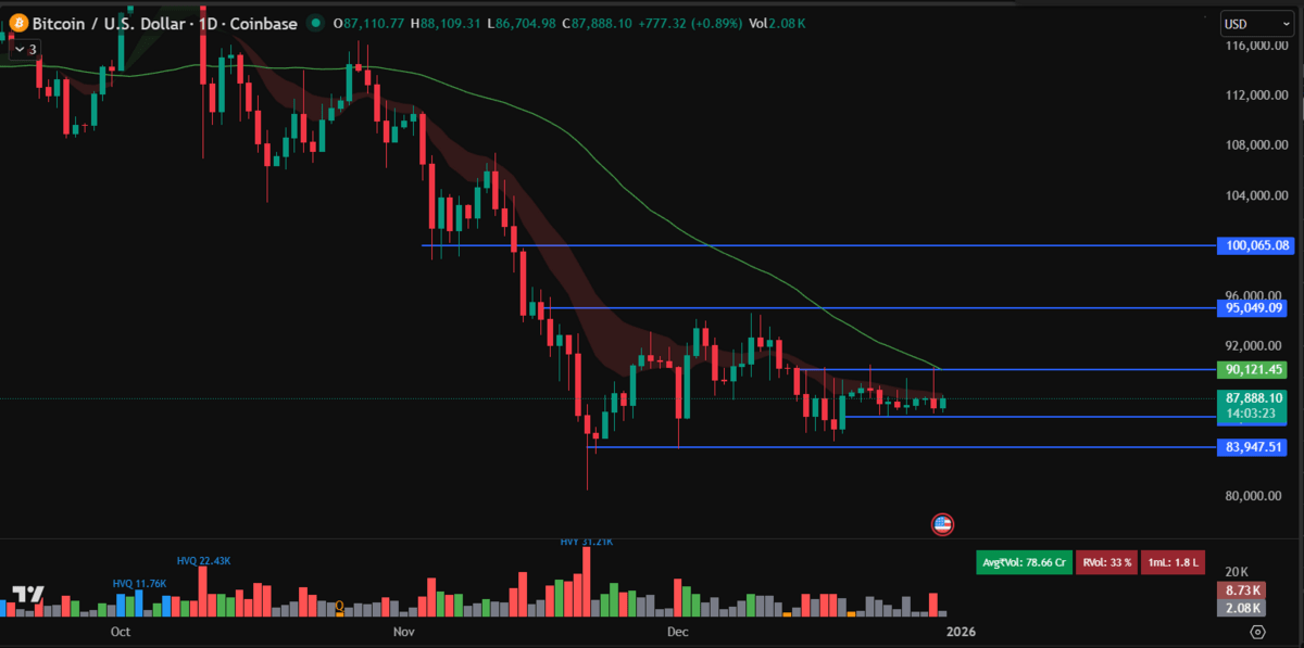 Grafik prediksi harga Bitcoin