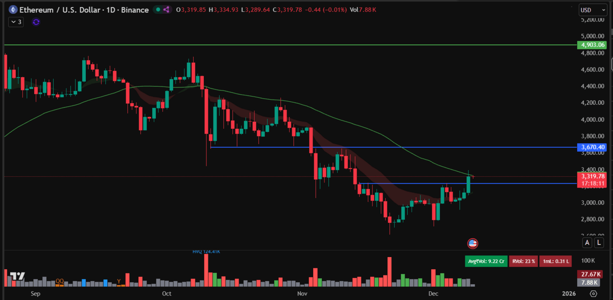 Grafik prediksi harga Ethereum