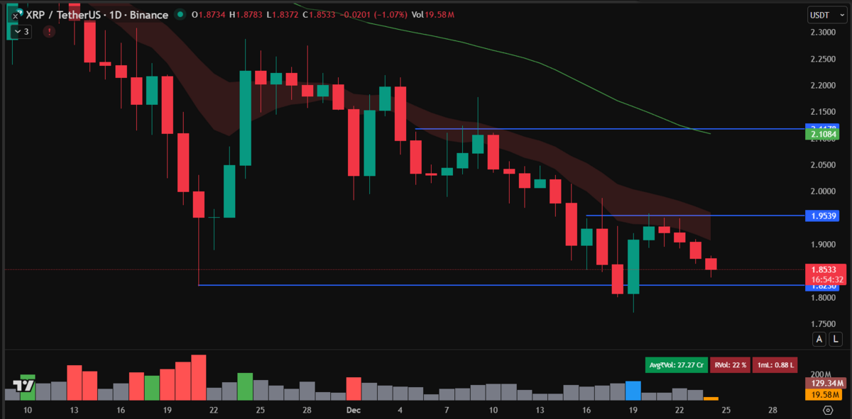 Grafik prediksi harga XRP