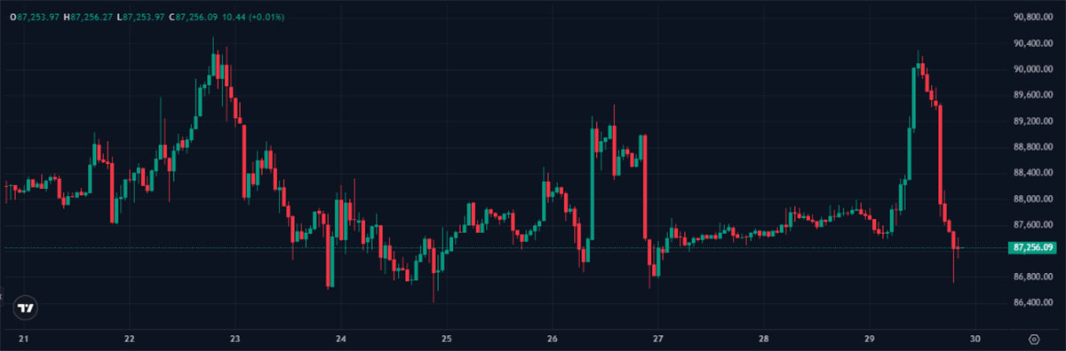 Harga BTC - prediksi harga bitcoin