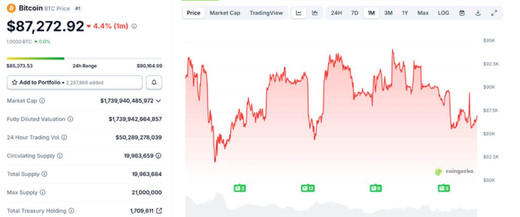 Harga BTC - prediksi harga bitcoin