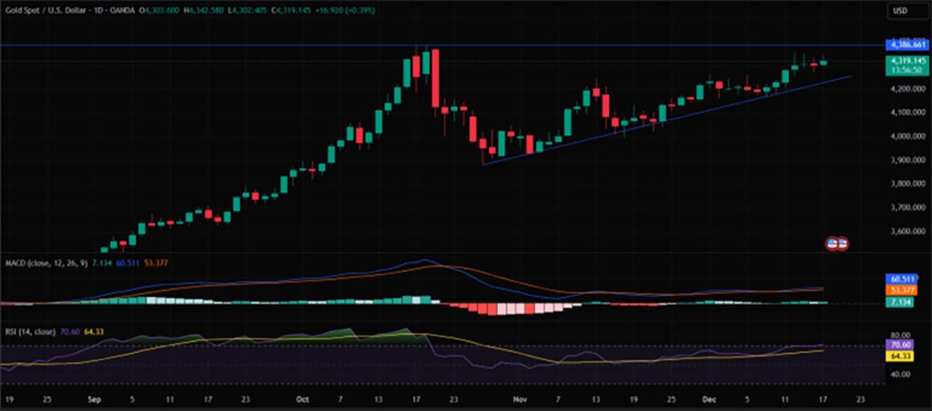 Harga Emas - harga Bitcoin
