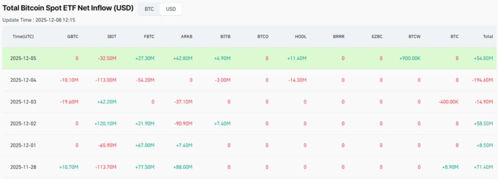 Inflow Bitcoin spot - prediksi harga Bitcoin