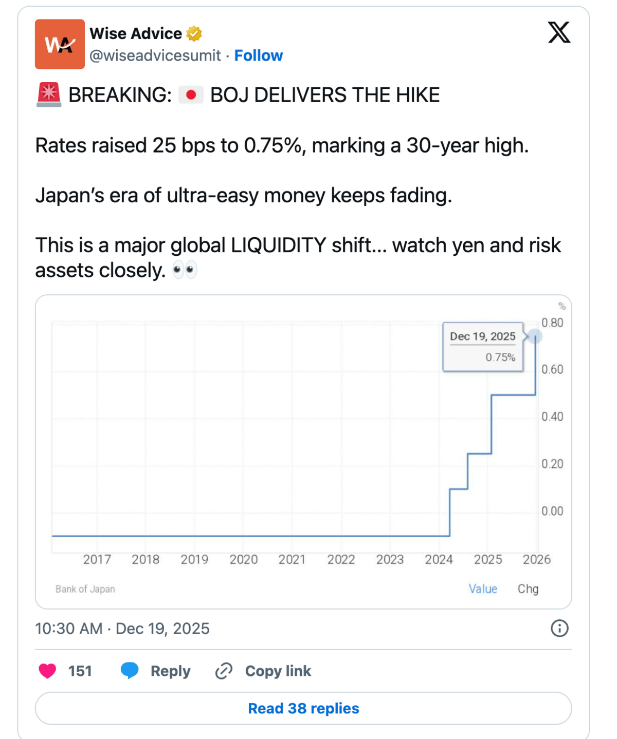 Kenaikan Suku Bunga BOJ