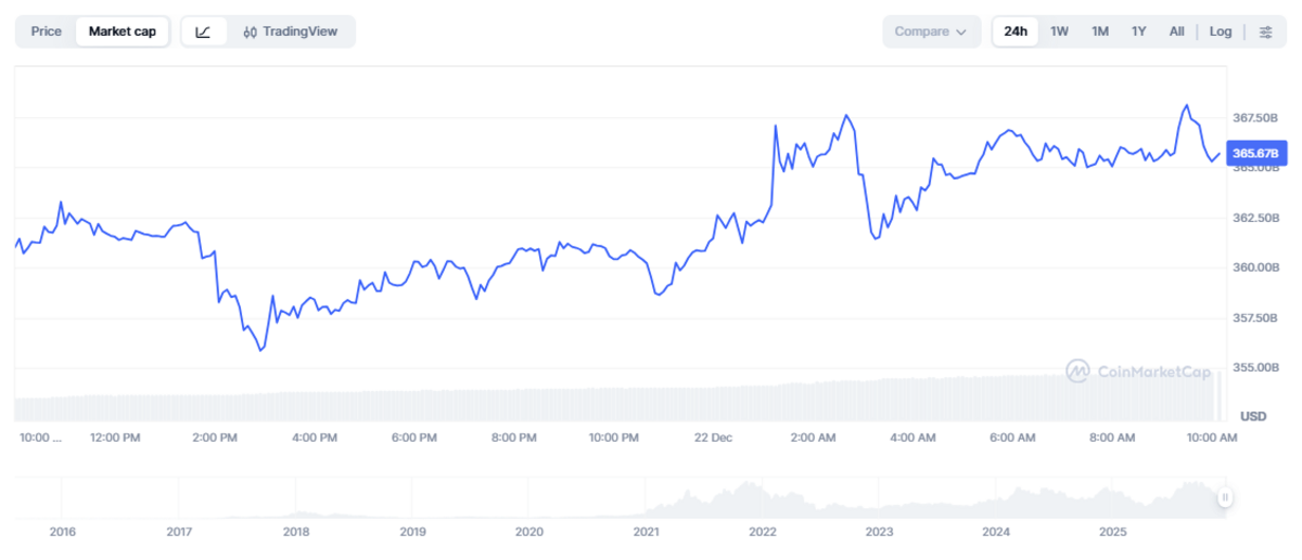 Market Cap Ethereum