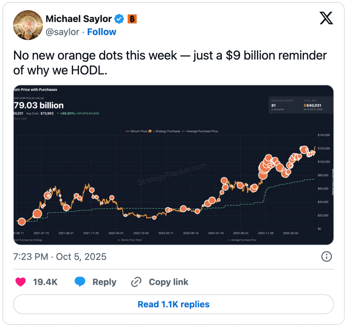 MicroStrategy - Bitcoin