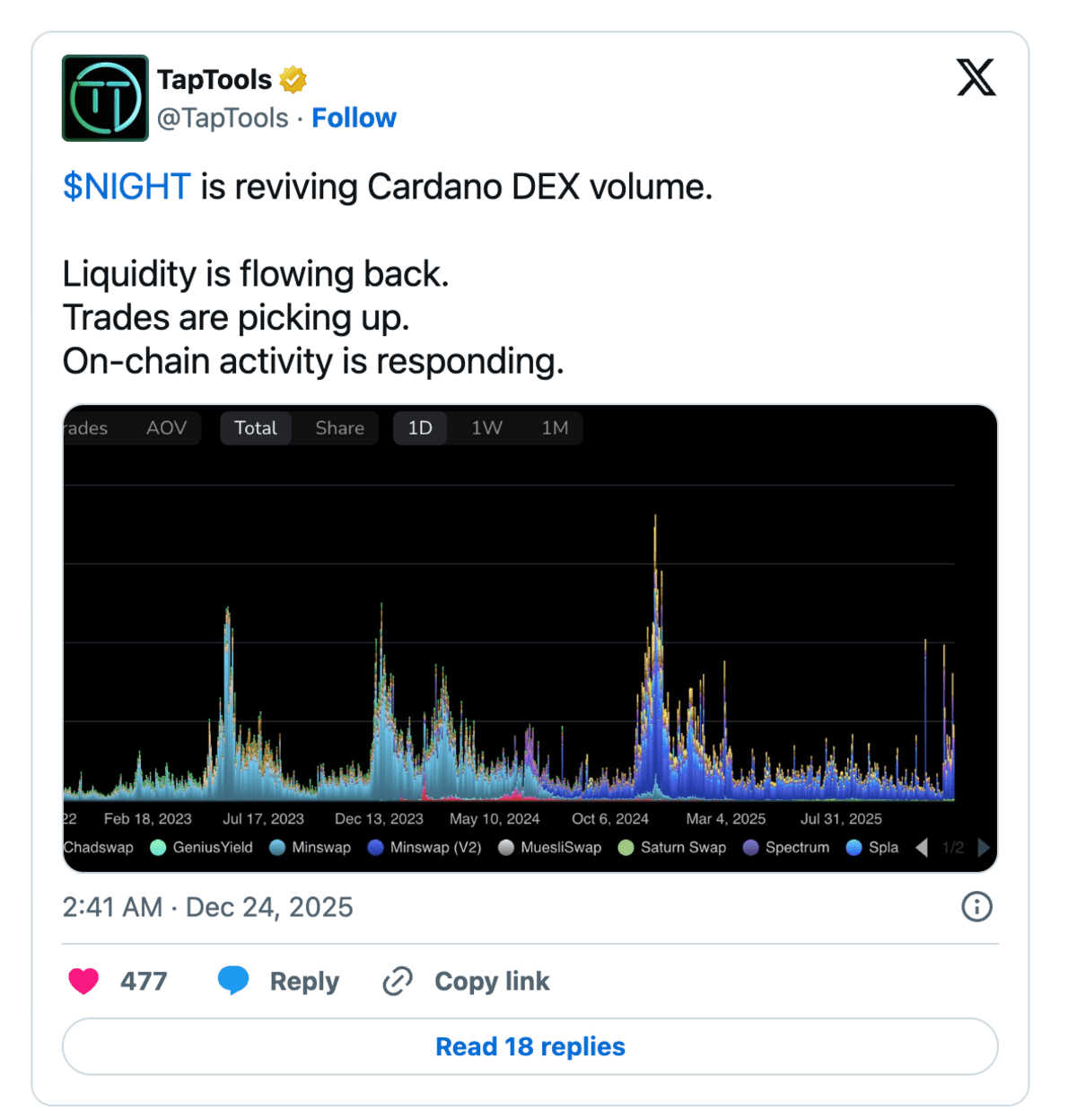 Prediksi Harga Cardano dan Potensi HYPER yang Naik
