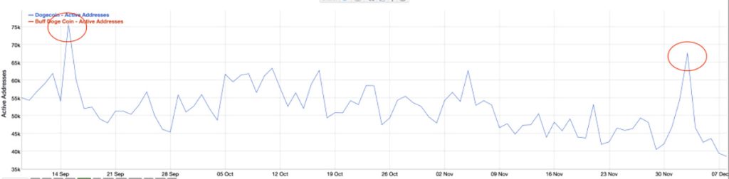 onchain doge - prediksi harga dogecoin