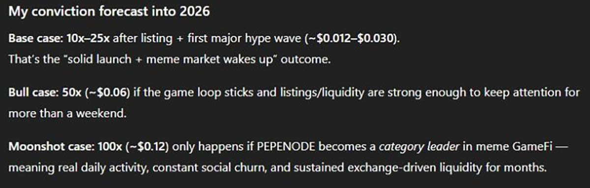 PEPENODE - Prediksi Harga Kripto ChatGPT