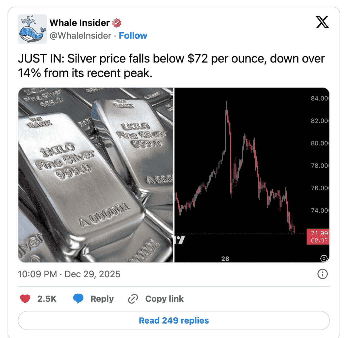 Prediksi Harga Bitcoin: Apakah BTC Akan Naik ke $100.000?