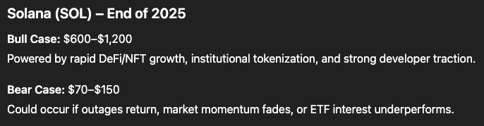 Prediksi Solana