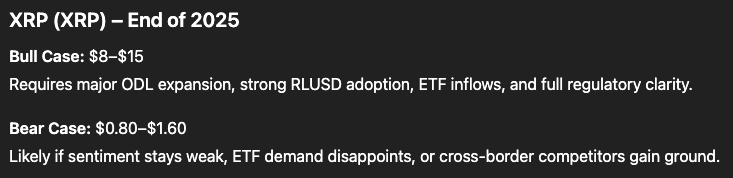 Prediksi XRP