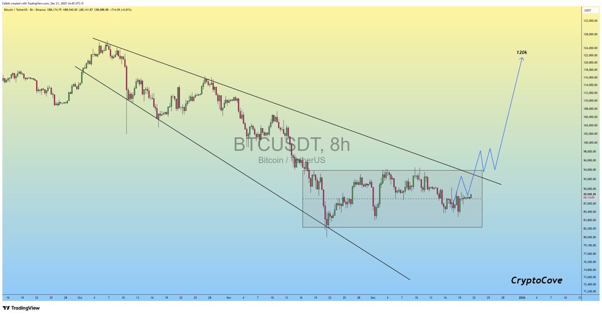 Prediksi harga BTC-USD