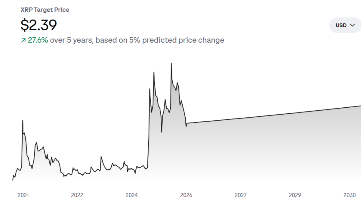 Prediksi Harga XRP 2025–2040: Analisis Harga dan Alternatifnya
