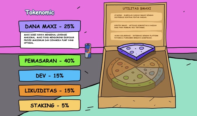Tokenomic Maxi Doge