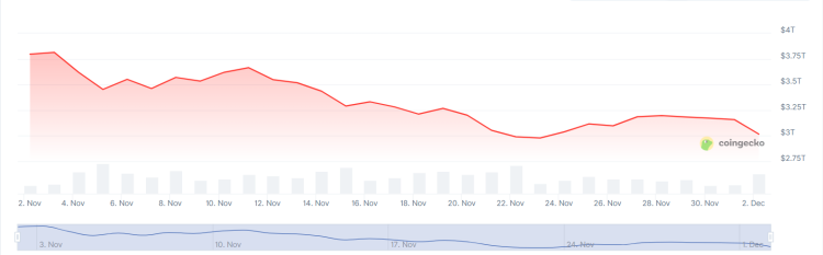 Total Market Cap