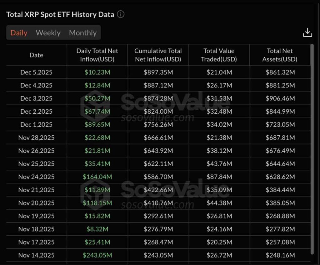 Prediksi Harga XRP: XRP Turun Lagi, Kepanikan Terjadi