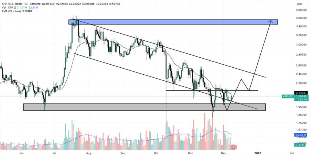 XRP USD - prediksi harga XRP