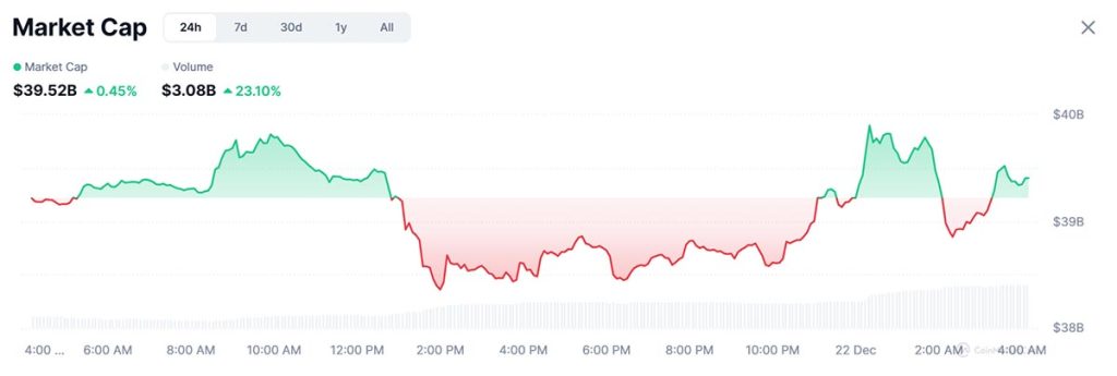 market cap meme coin - presale kripto terbaik