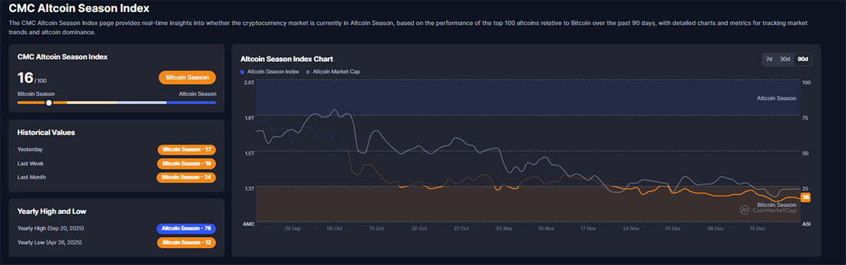 musim altcoin index