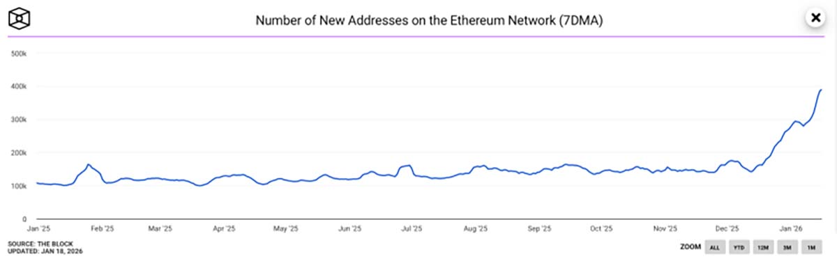 Alamat Baru Ethereum - prediksi harga ethereum