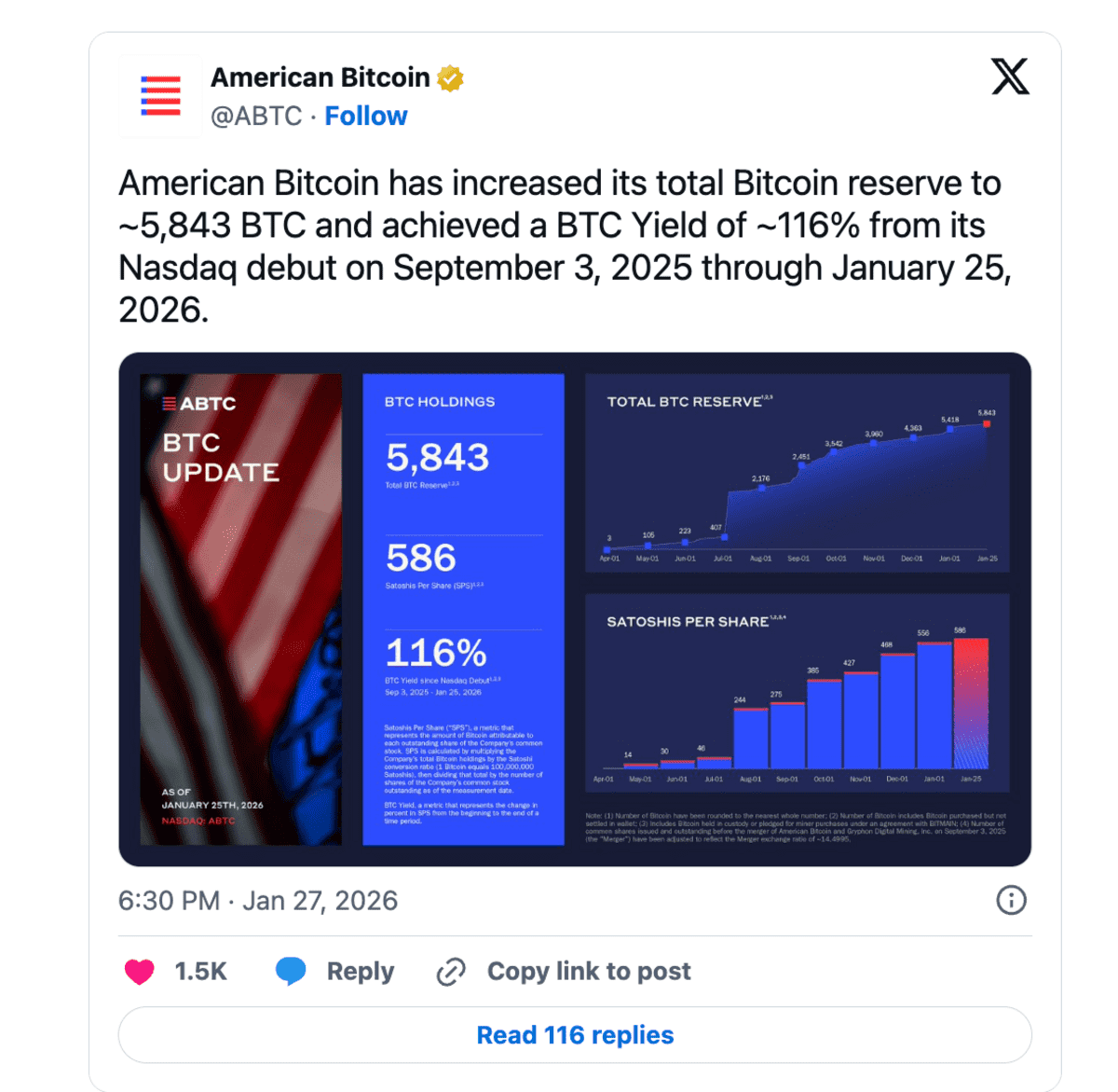 American Bitcoin - X